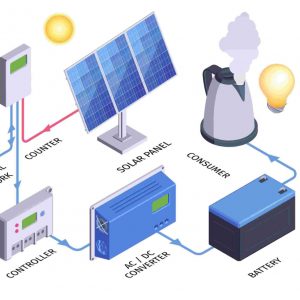 Komponen Dasar yang Dibutuhkan untuk Instalasi Sistem Panel Surya