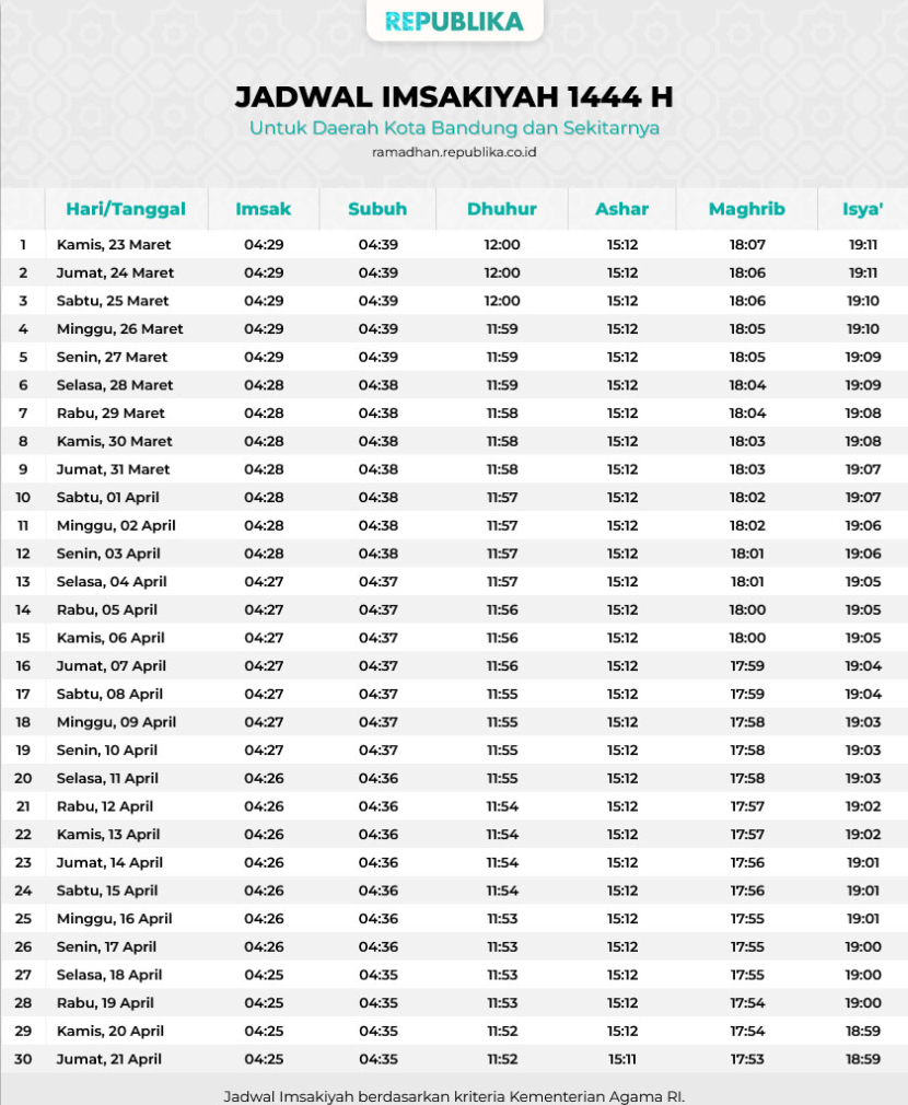 Jadwal Imsak dan buka puasa 2023 Bandung Jawa Barat PDF.jpg