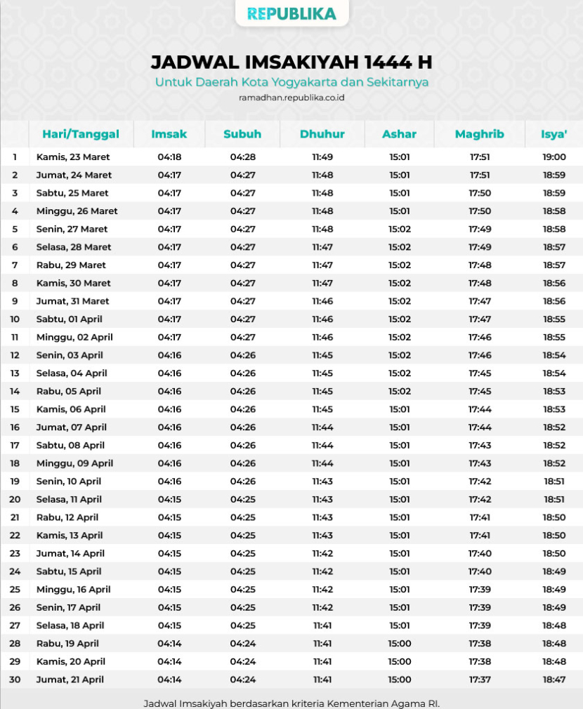 Jadwal Imsakiyah 1444 Hijriah Yogyakarta dan sekitarnya.jpg