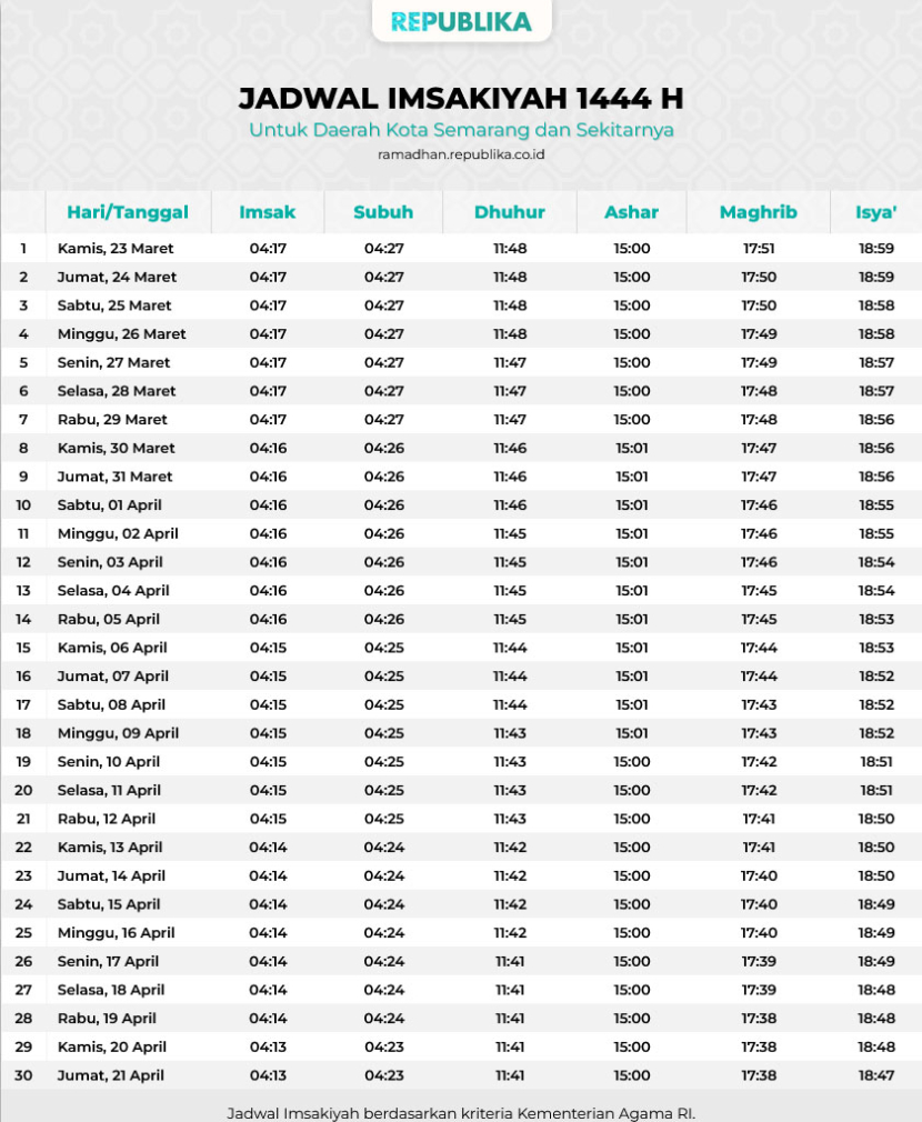 Jadwal Imsakiyah 1444 Hijriah Semarang sekitarnya.