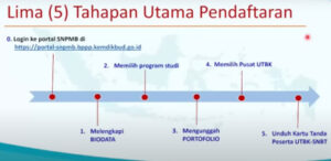 Ini Lima Tahap Pendaftaran UTBK-SNBT 2023 yang Mulai Dibuka Hari Ini