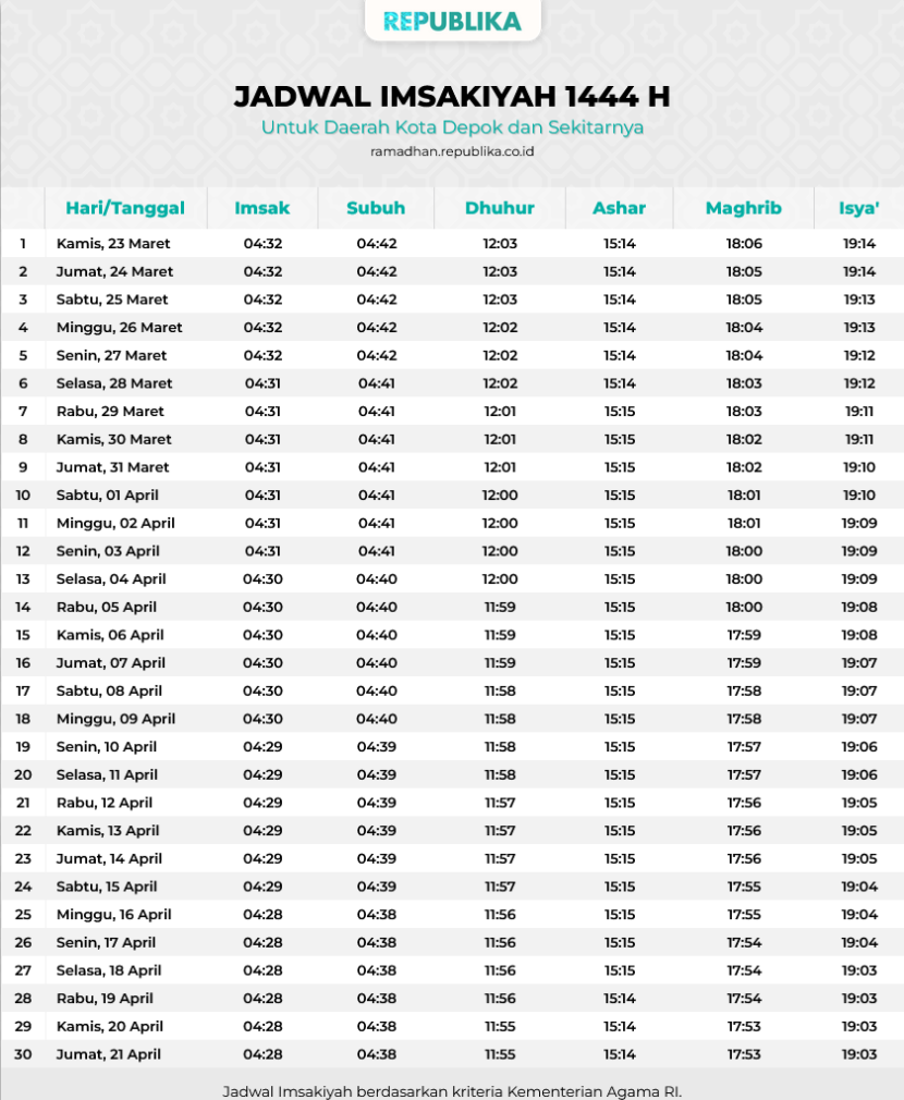 Jadwal Imsak dan buka puasa 2023 Bandung Jawa Barat.jpg
