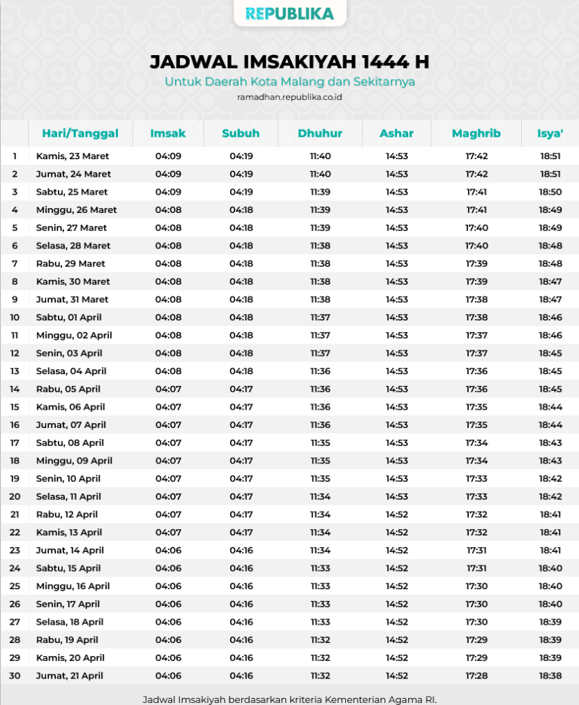 Jadwal Imsakiyah daerah Kota Malang dan sekitarnya. 