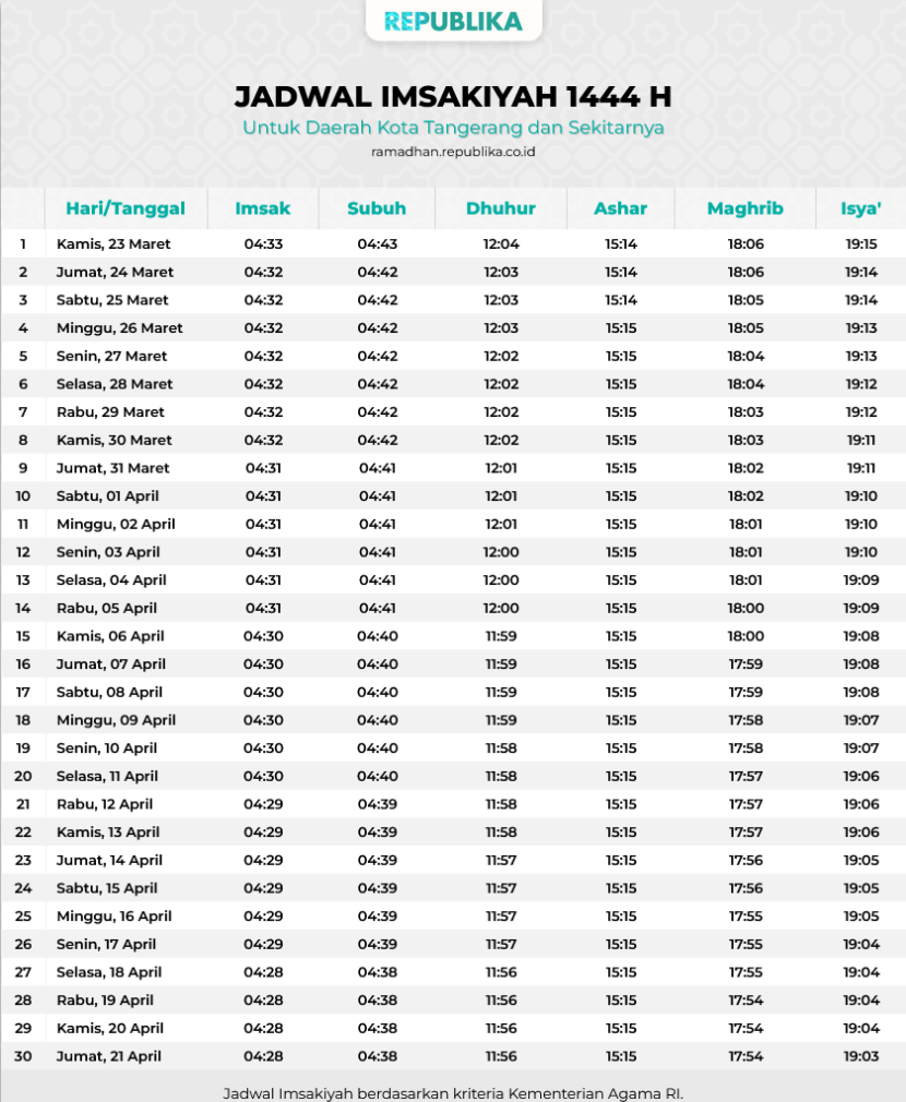 Jadwal Imsakiyah 1444 Hijriah Kota Tangerang, Banten.