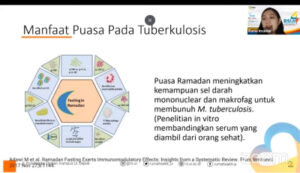 Puasa pada Pasien TB, Apakah Bisa Mengganggu Pengobatan?