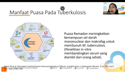 Puasa pada Pasien TB, Apakah Bisa Mengganggu Pengobatan?