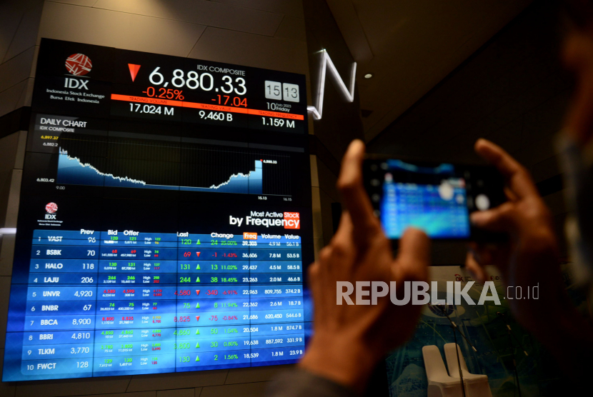 Menunggu Data Ekonomi, IHSG Diprediksi Bearish