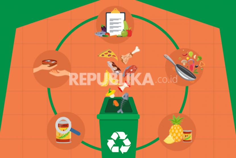 5 Tips Mengurangi Limbah Makanan