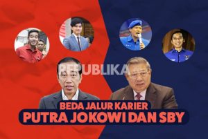 Beda Jalur Karier Putra Jokowi dan SBY