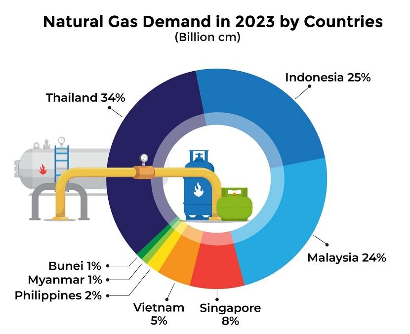 Gas Alam Pegang Peranan Vital Selama Masa Transisi Energi